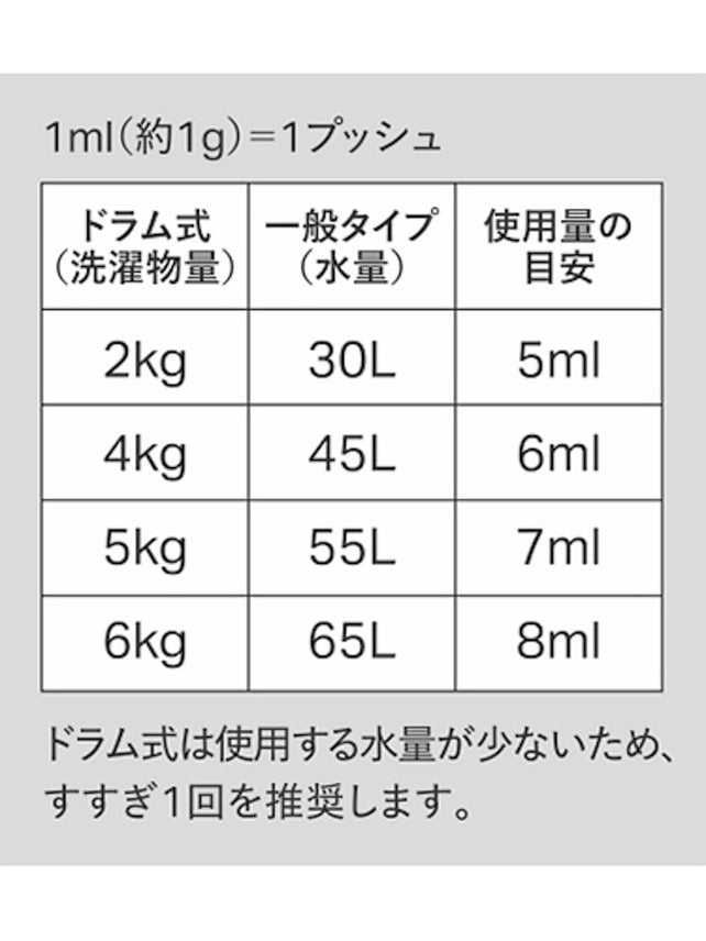 (洗濯洗剤)Clean Ocean ナチュラルランドリーリキッド